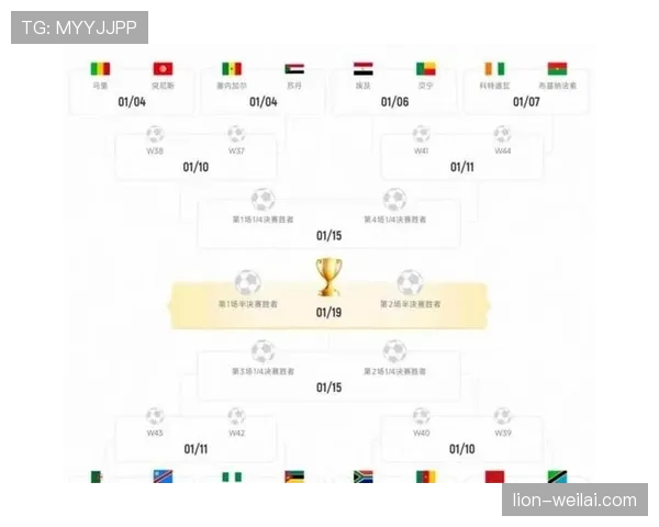 2026世界杯48队12小组赛制规则怎么分配和排名