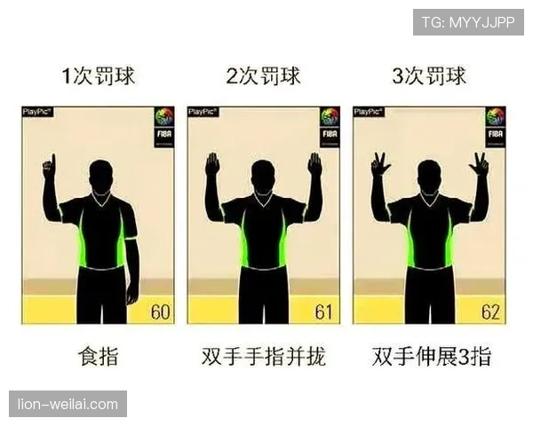 篮球新手必看：如何准确识别和避免防守犯规