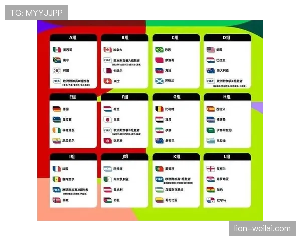 2026世界杯抽签规则是什么如何分档