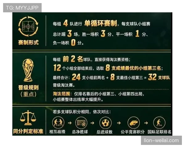 2026世界杯赛制改革为何持续多年讨论