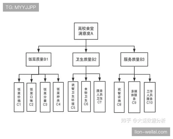 数据模型预测L组头名归属 数据模型预测L组头名归属